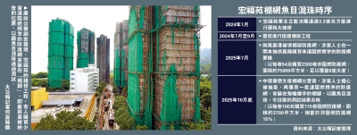 克難前行/廉署：涉案人打風後購不合格棚網替換