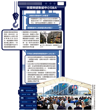 美國興建數據中心Q&A