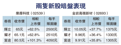 樂摩暗盤升一倍 每手賺4050元