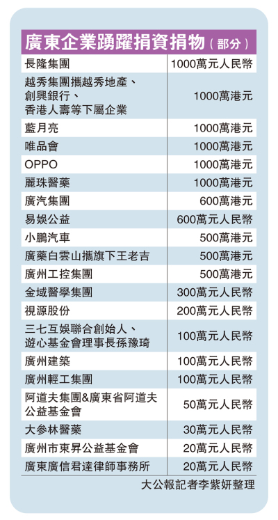 共克時艱/「本來就是一家人，守望相助很自然」
