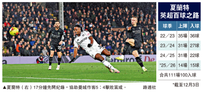 夏蘭特創紀錄 英超111場入100球