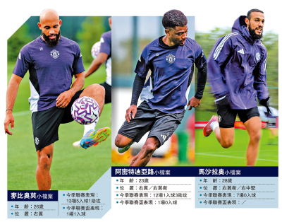 英超熱話/主力即將出戰非洲盃 衝刺未來3仗英超 「非洲3俠」右路領銜 曼聯目標「搶9分」