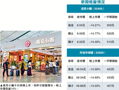 新股速遞/京東工業孖展暫錄69億 超額20倍