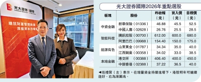 投資人語/光證國際看好港股 明年見3萬關