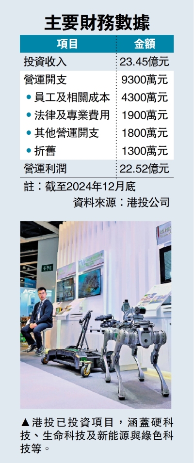 港投引資效應顯著