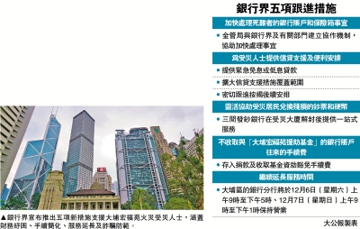 銀行界再推五措施 加強支援災民