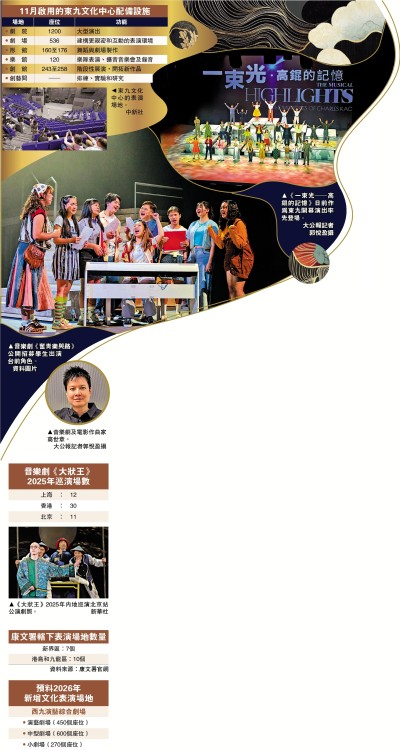 藝文新征途2/香港「軟實力」凸顯，長遠仍需強化「硬件」