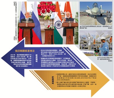 普京訪印晤莫迪 聚焦能源貿易合作