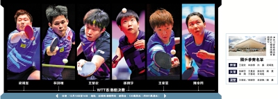 WTT香港總決賽❶/WTT香港總決賽 國乒紅館爭3冠