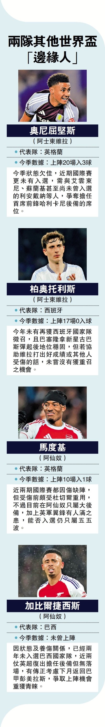 兩隊其他世界盃「邊緣人」