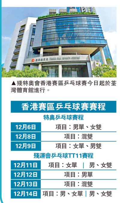 話你知/香港賽區辦2乒球項目　殘運會TT11級及特奧賽事