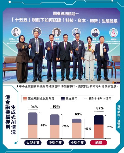 中小企業創新與機遇高峰論壇/AI重塑資本鏈 打造港科技投行體系