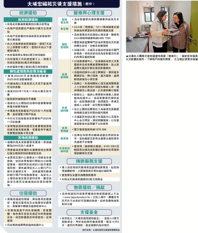 新聞綜述/住得安心 物資充足 災民：好暖心!