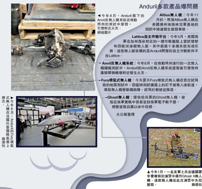Anduril多款產品爆問題