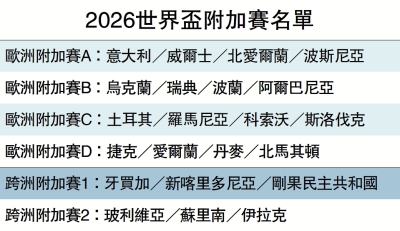 2026世界盃附加賽名單