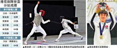 蔡俊彥世盃福岡站奪冠 半年內第4個國際劍擊賽錦標