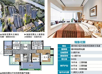 價格吸引/瑞築花園享兩區紅利　三房售百餘萬