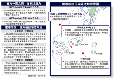 專家解讀/「擅闖航母演訓海空域，可被視為靶標」