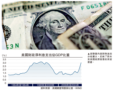 金融觀察/全球央行貨幣政策分化加劇\鄧 宇