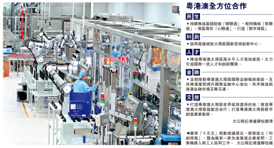 粵發布「十五五」規劃建議 2035年GDP倍增