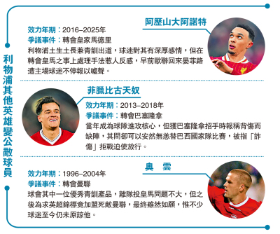 利物浦其他英雄變公敵球員