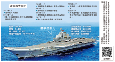 中國斥日方：炒作「雷達照射」惡人先告狀 「台日想夾擊解放軍？」　　專家：荒謬幻想