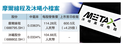 沐曦A股IPO熱爆 中籤率僅萬分之三