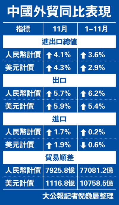 專家分析中國出口