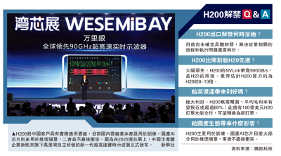 新聞熱話/英偉達H200准輸華 美政府抽25%收益