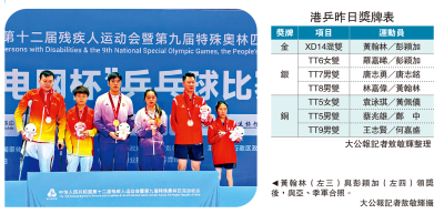 黃翰林彭穎加乒球XD14混雙奪金