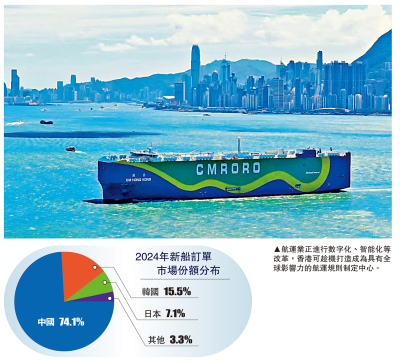 航跡經緯/港迎新機遇 制定航運新規則\王永新