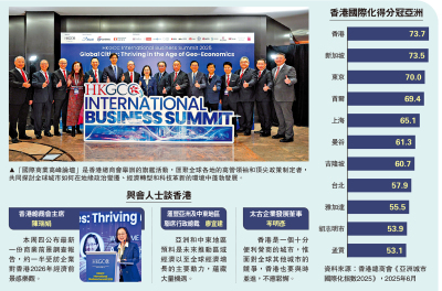 前景樂觀/50%企業看好明年港經濟 比例勁增1.7倍