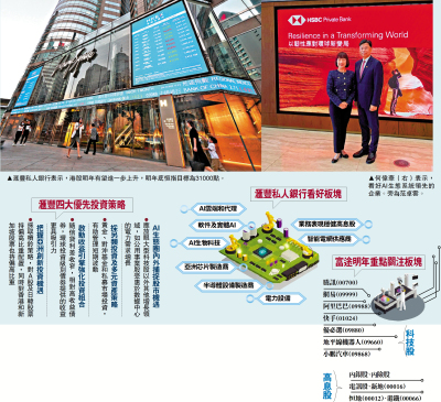 投資人語/滙豐：AI無泡沫 恒指明年目標31000