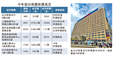成交趨旺/經濟向好 商廈交投增五成