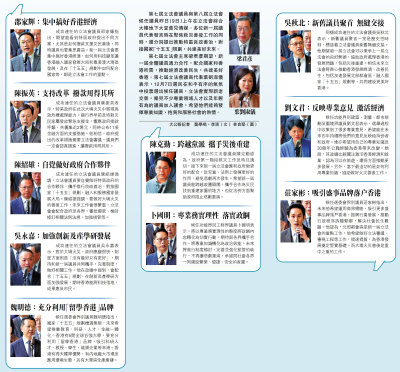 2025立法會選舉 優質民主譜新篇/新屆議員新氣象 專業多元年輕化