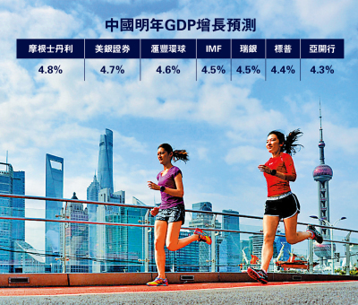 一致看好/IMF與亞開行齊調高中國GDP預測