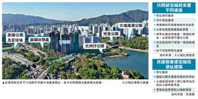 克難前行/民建聯提五安置方案 包括原址重建