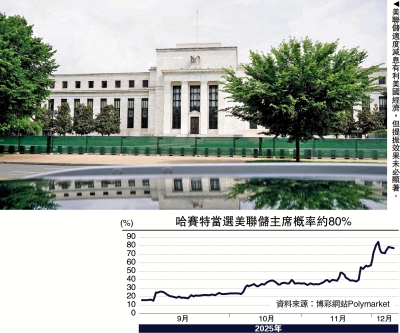 宏觀漫談/美聯儲明年有望減息兩次\羅志恒