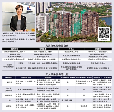 索償資訊/宏福苑火災保險賠償 家居險宜先申索