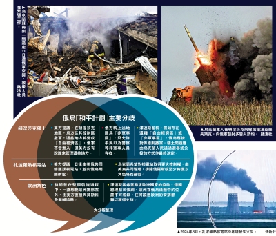 美提議設非軍事緩衝區 促烏先撤軍