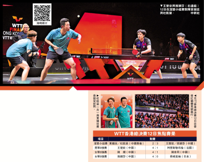 WTT香港總決賽/「黃杜配」不敵「莎頭組合」 無緣晉級4強