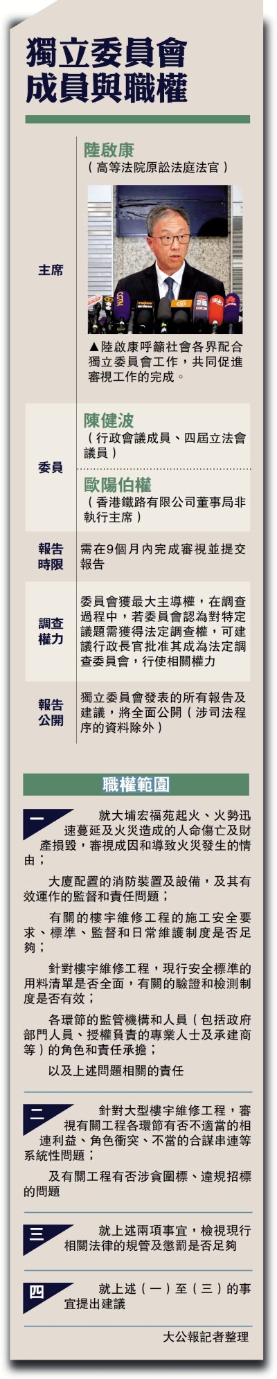 獨立委員會 成員與職權