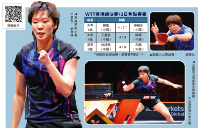 WTT香港總決賽/王曼昱蒯曼WTT總決賽爭后冠