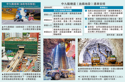 中九龍繞道（油麻地段）通車安排