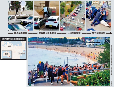 悉尼邦迪海灘恐襲 至少12死29傷