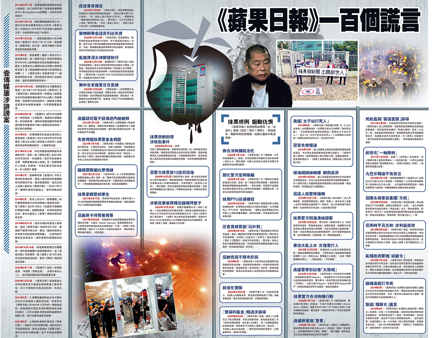 蘋果日報》一百個謊言- 港聞- 今日大公