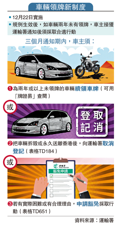 車輛登記及領牌新制度 下周一生效