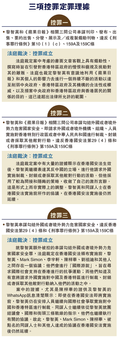 三項控罪定罪理據