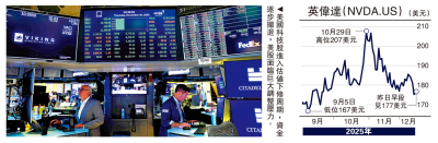 金針集/美AI泡沫疑慮增 科技股沽壓大\大衛
