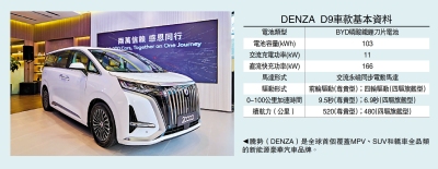 需求強勁/比亞迪：三年在港交付突破兩萬輛